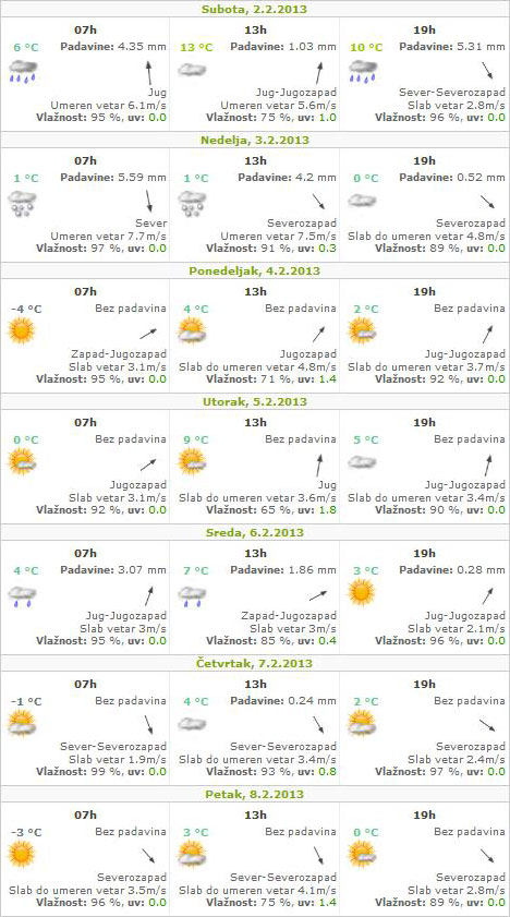 Vremenska prognoza za februar - još danas toplo, a od sutra zahlađuje