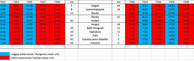Voz na relaciji Subotica - Segedin će od utorka saobraćati pet puta dnevno