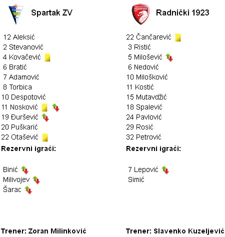 JSL: Fudbaleri "Spartak Zlatibor voda" igrali nerešeno sa Radničkim iz Kragujevca