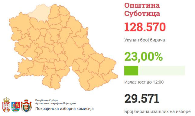 Pratimo izborni dan, do 19,45 časova izašlo 43,40 odsto glasača