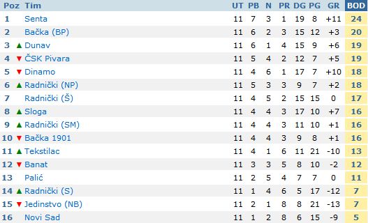 Pobeda fudbalera Palića i poraz Bačke 1901
