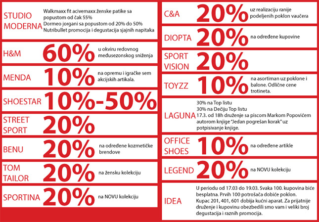 Rođendan "Shoppi" Retail Parka uz neverovatne popuste