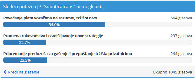Saobraćanja autobuskih linija i dalje u režimu restrikcija