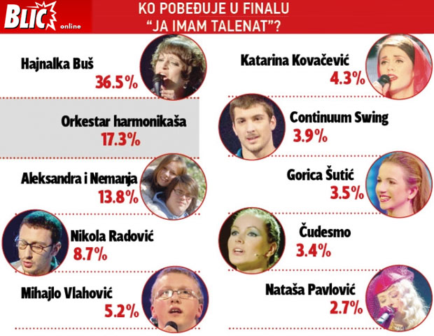 Hajnalka Buš večeras za titulu "Ja imam talenat"