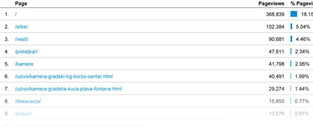 Najposećeniji subotički sajt - www.subotica.com