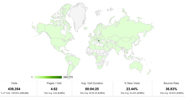Najposećeniji subotički sajt - www.subotica.com
