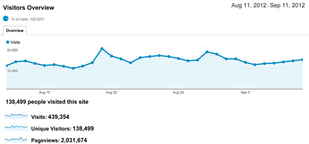 Najposećeniji subotički sajt - www.subotica.com