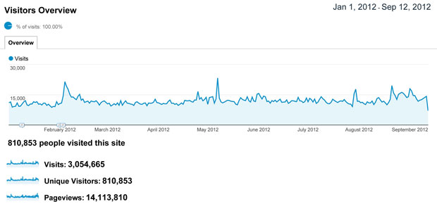 Najposećeniji subotički sajt - www.subotica.com