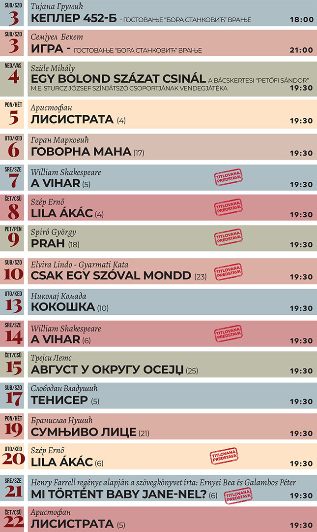 Repertoari Narodnog pozorišta i Pozorišta "Kostolanji Deže" za novembar