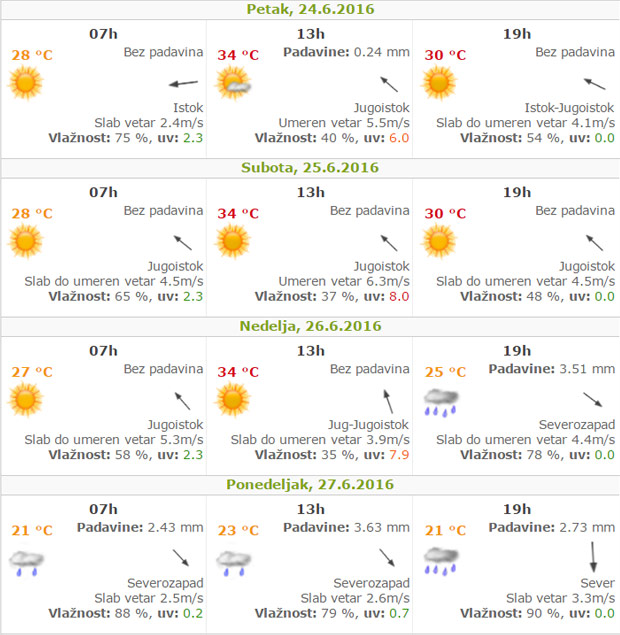 Kako podneti tropske vrućine?
