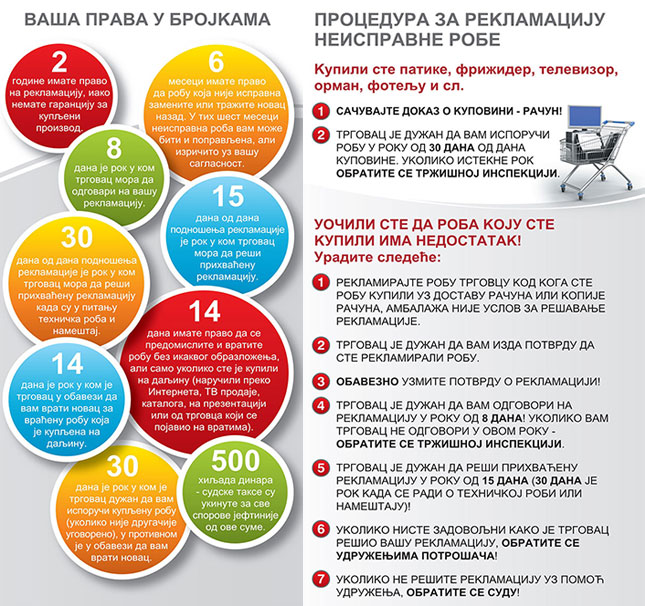 Kako da se zaštitite prilikom elektronske kupovine