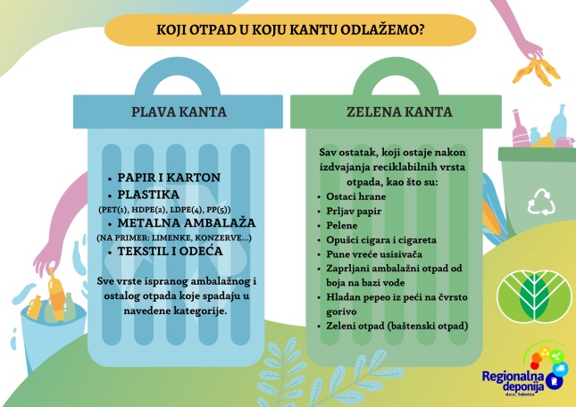 Podela plavih kanti u naseljima Bajnat i Radanovac od 15. januara