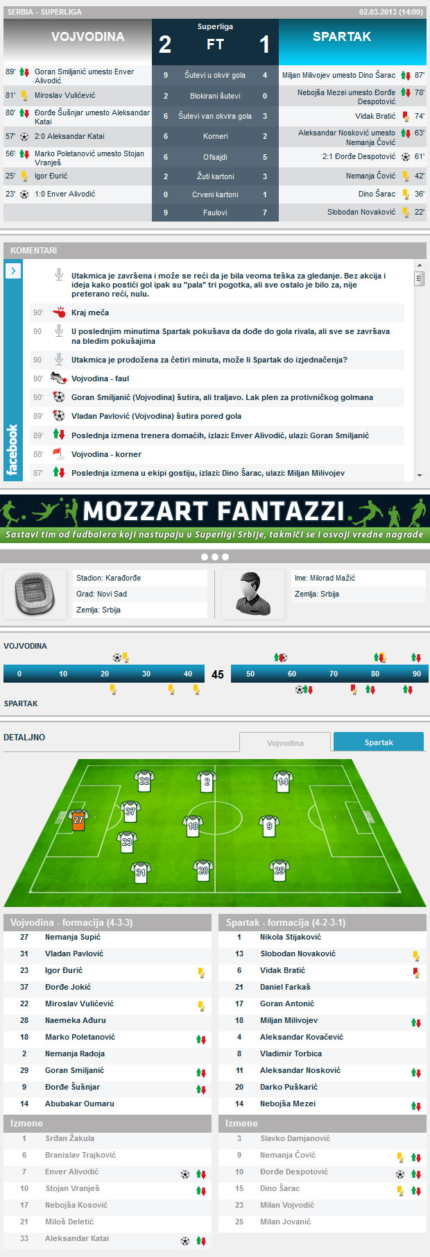 Uživo: Fudbal, Vojvodina - Spartak (JSL, 17. kolo)