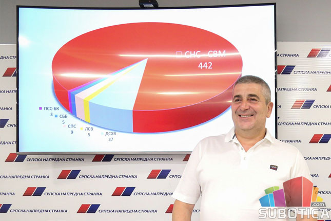 Lista SNS-SVM pobedila u 35 mesnih zajednica
