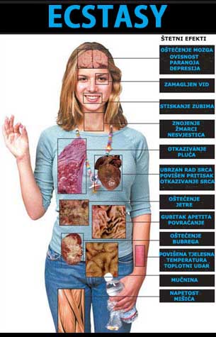 Društvo u krizi - narkotici i alkohol među mladima
