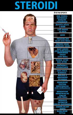 Društvo u krizi - narkotici i alkohol među mladima