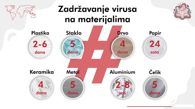 Dezinfekcija je najbolja preventivna mera u borbi protiv korona virusa