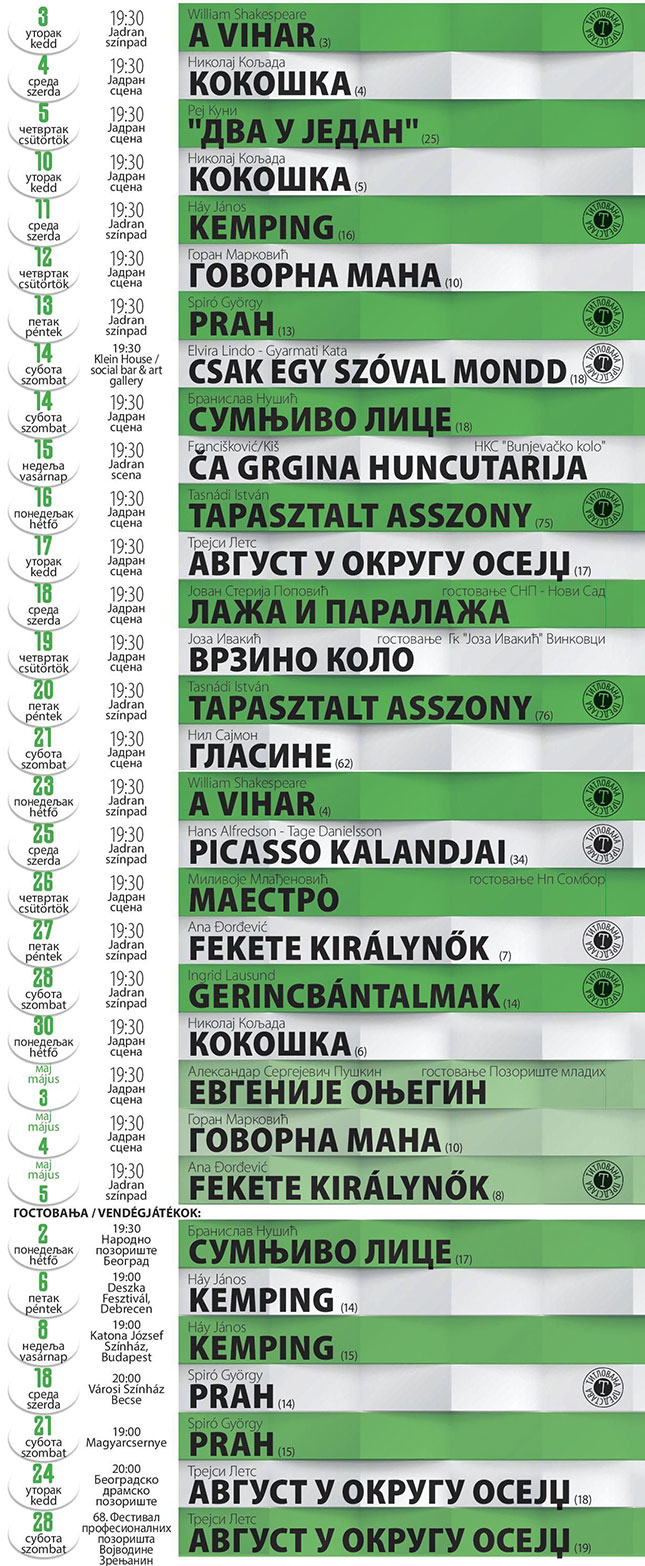 Repertoar Narodnog pozorišta za april