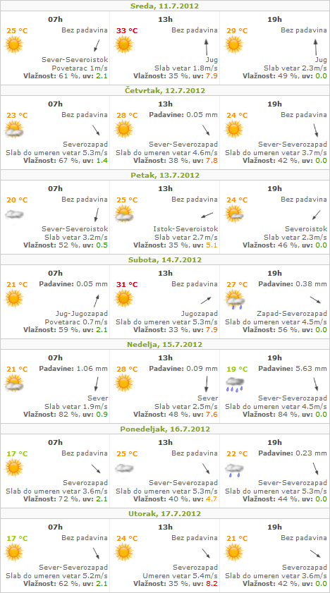 Zbog najavljenih visokih temperatura vanredno stanje sve izvesnije