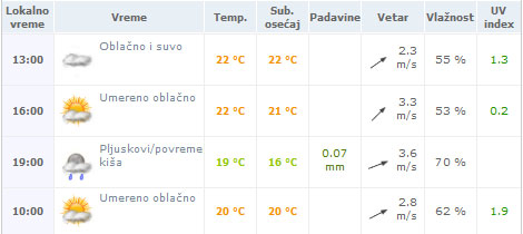 JSL: Fudbaleri Spartaka veruju u uspeh