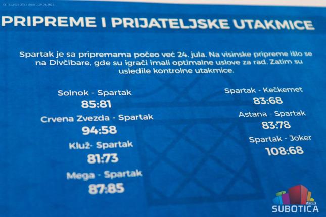 Košarka: Spartak na tri fronta ove sezone, stvoren tim za velika dela