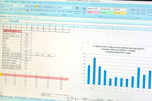 Vazduh u februaru povremeno zagađen