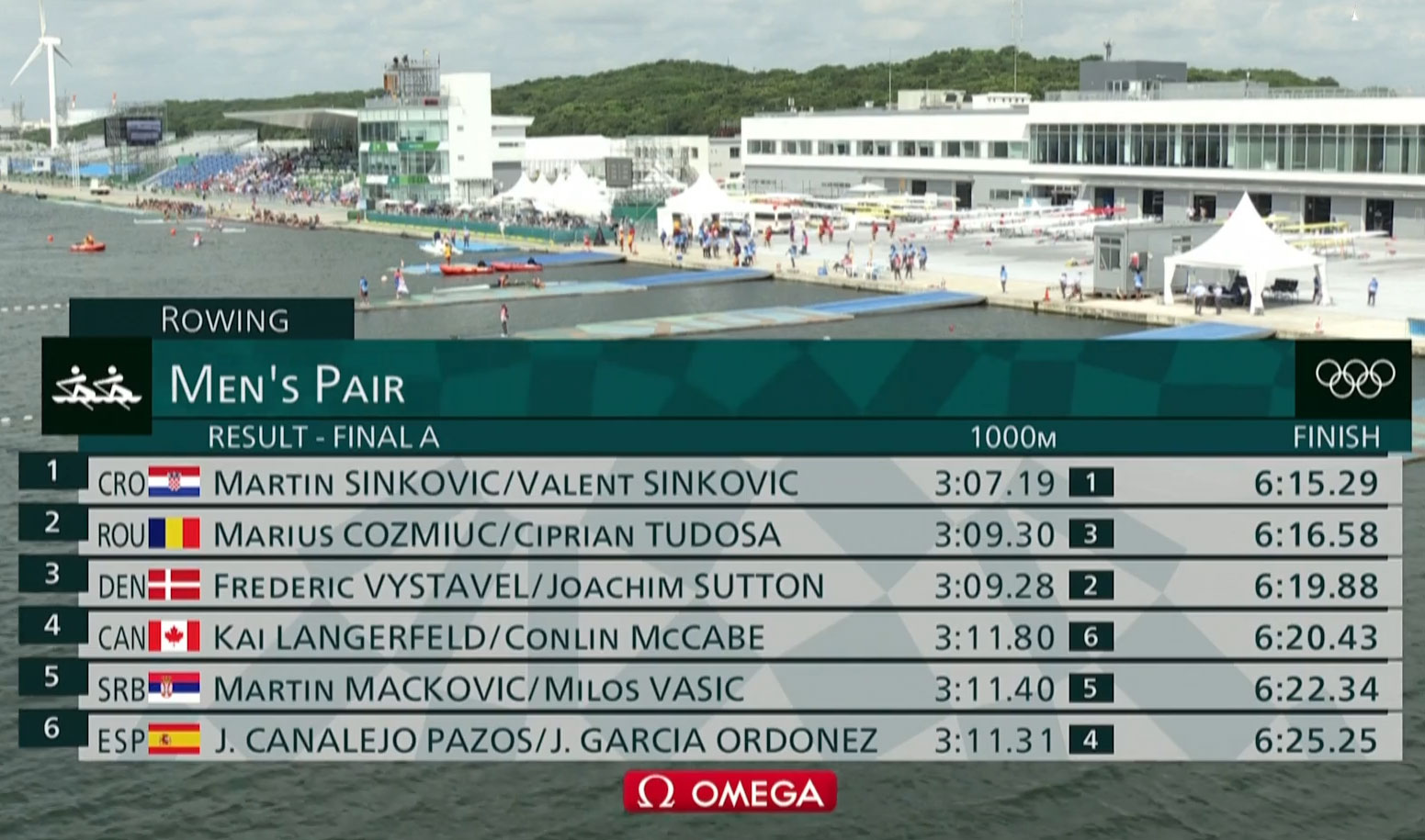 Veslanje: Mačković i Vasić 5. u finalnoj trci na OI u Tokiju