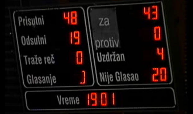 5. sednica Skupštine Grada - tok dešavanja