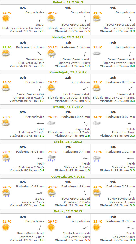 Subotica najhladnija u Srbiji