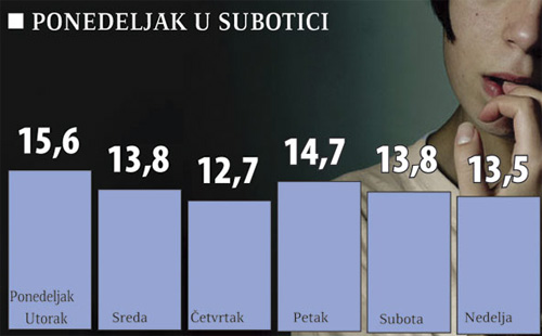 Samoubistva u Subotici