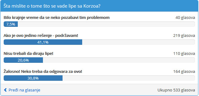 Počelo sađenje novih sedmogodišnjih lipa na Korzou