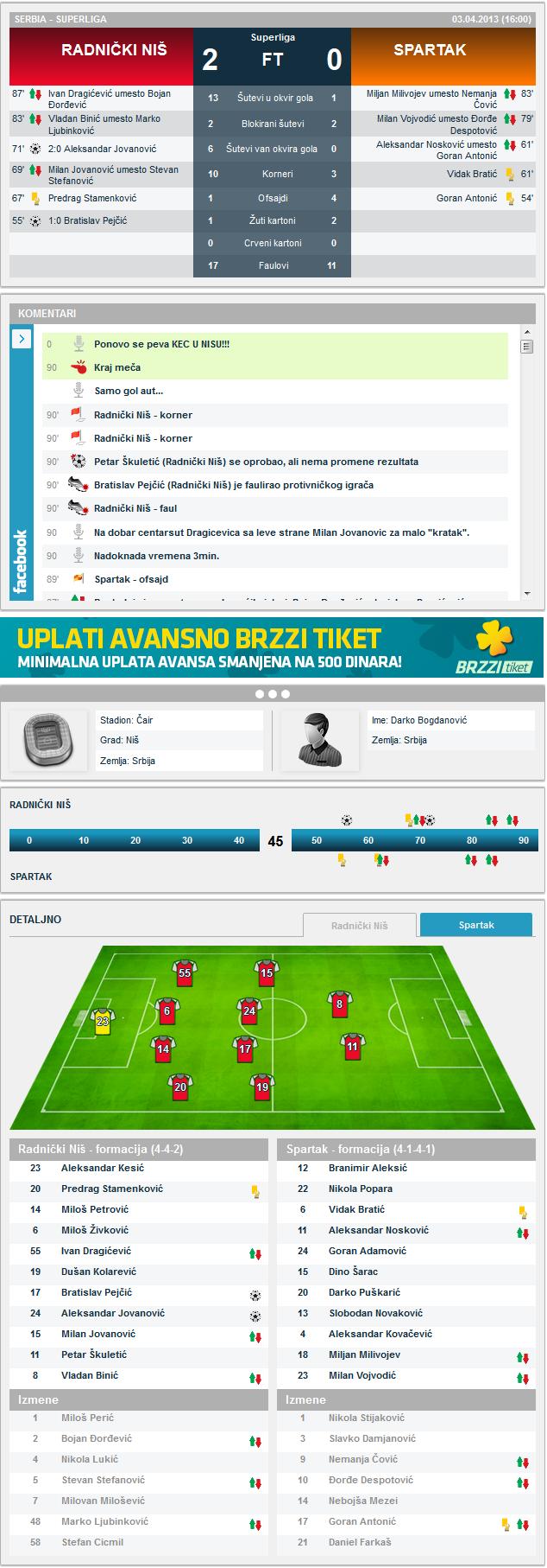 Uživo: Fudbal JSL, Radnički (Niš) - Spartak