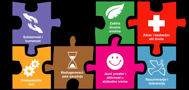 Letnje aktivnosti Kancelarije za mlade