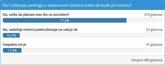 "Brza rampa" na zatvorenom parkingu Otvorenog univerziteta uskoro u funkciji