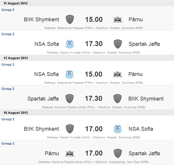 Liga šampiona za žene od 11. do 16. avgusta 2012. godine