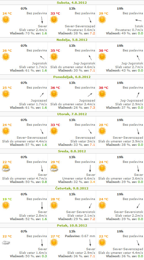 U narednih nedelju dana visoke temperature i bez padavina