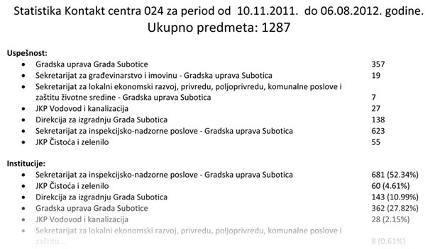 Statistike i kategorije komunalnih problema