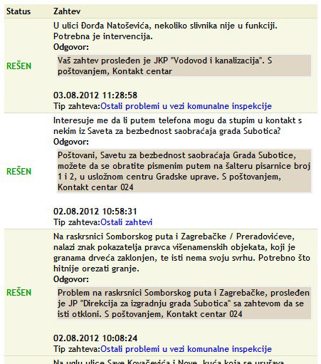 Statistike i kategorije komunalnih problema