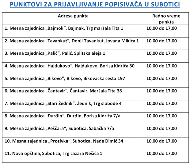 Poziv za popisivače poljoprivrede u Subotici - prijava