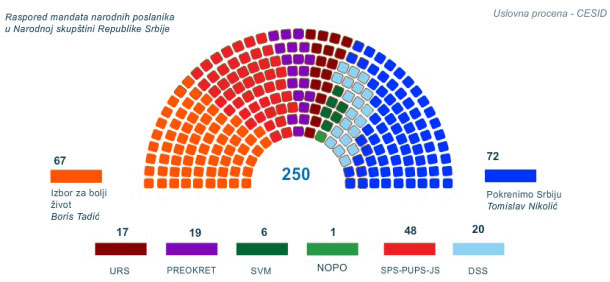 Izbori 2012 - preliminarni rezultati (lokalni i predsednički)