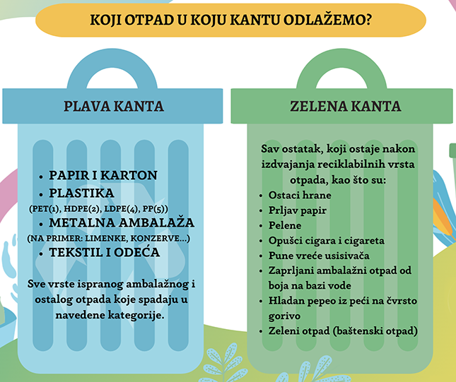 Čantavir dobija plave kante: Organizovana podela i novi sistem odvoženja otpada
