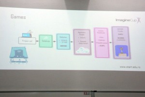 Poseta predstavnika Microsofta VTŠ