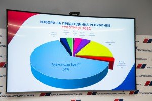 Obraćanje rukovodstva gradskog odbora Srpske napredne stranke povodom rezultata izbora