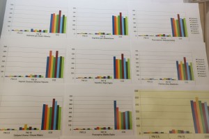 Prezentacija preliminarnih rezultata istraživanje kvaliteta vazduha u Subotici (Organizacija "KORS")