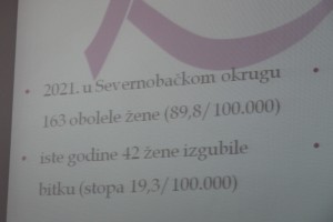 Najava aktivnosti u sklopu Nacionalnog dana borbe protiv raka dojke
