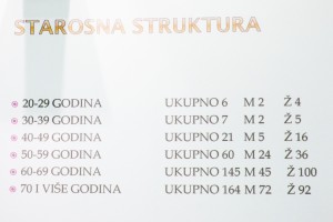 Sumiranje rezultata akcije "Selu u pohode"