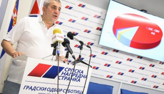 Proglašenje rezultata izbora za Savete mesnih zajednica